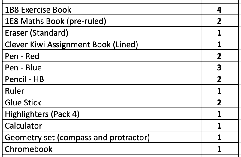 Stationery-list